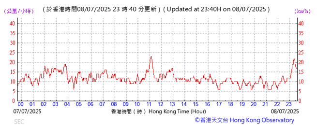 A graph with red lines
AI-generated content may be incorrect.